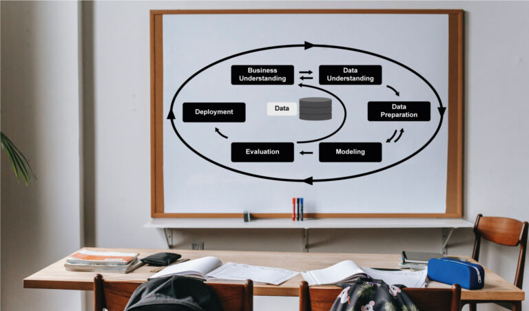 Auf einem Whiteboard wird das CRISP-Modell gezeigt.