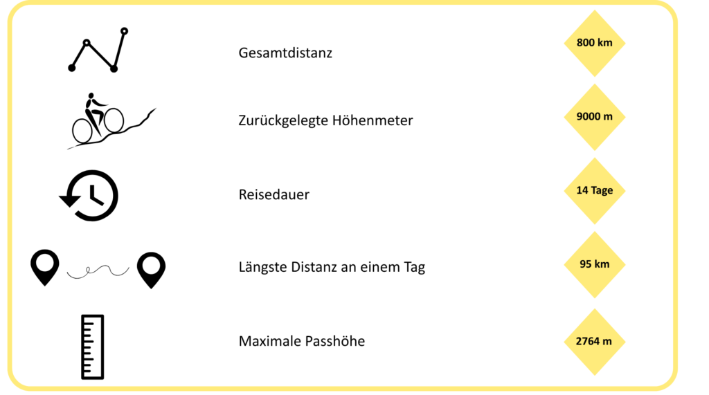 Tourdaten
